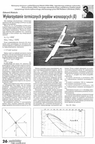Termika21