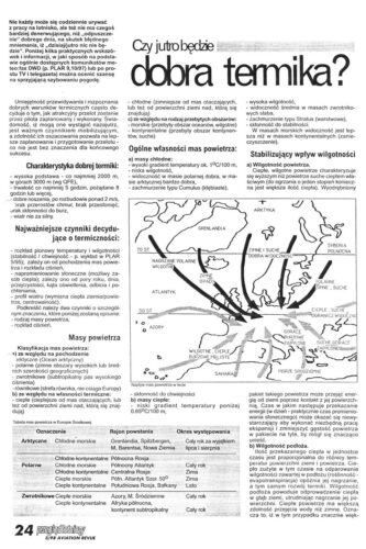 Termika22